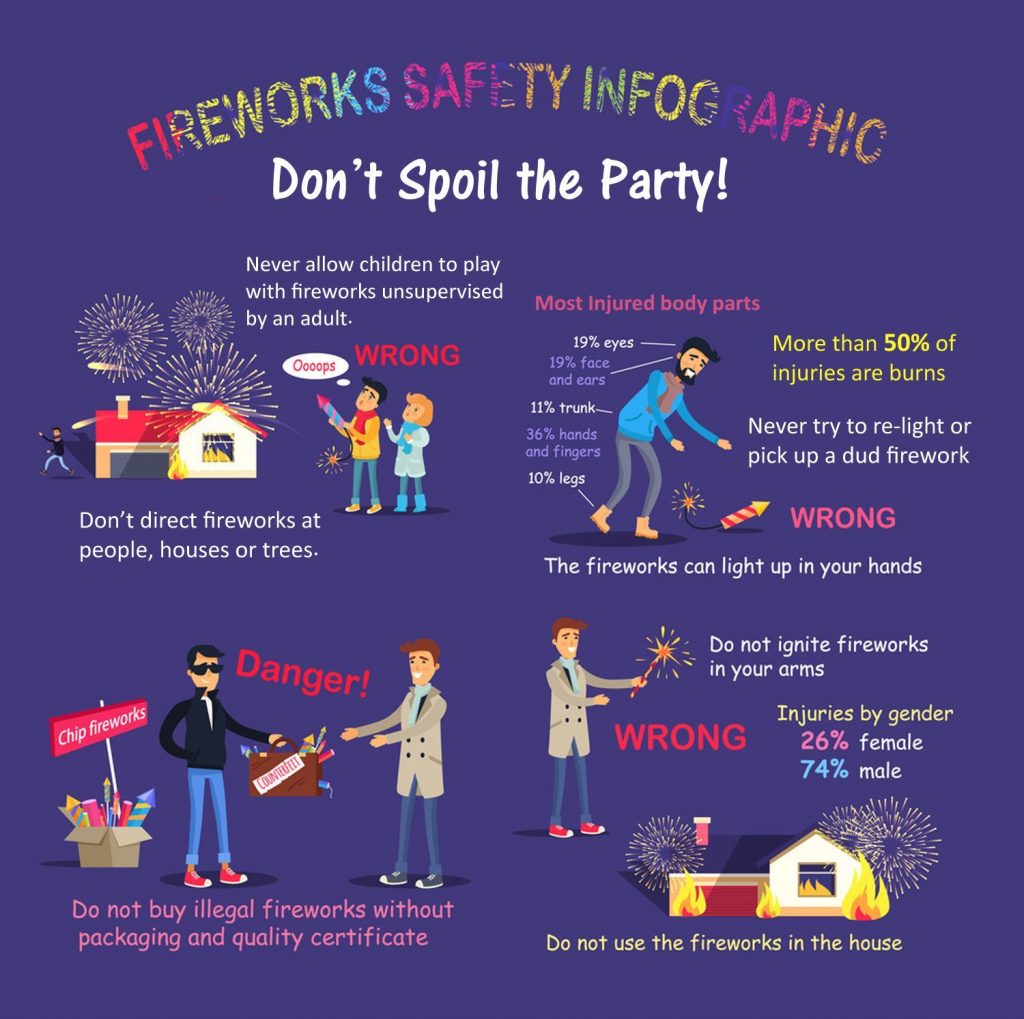 Off-the-Job Safety: 8 Fireworks Safety Tips